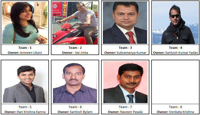 Owner's for Each Tea ... 